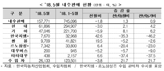 <산업통상자원부 제공>